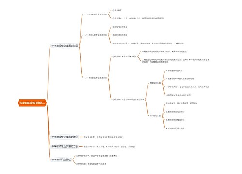 综合素质教师观二思维导图