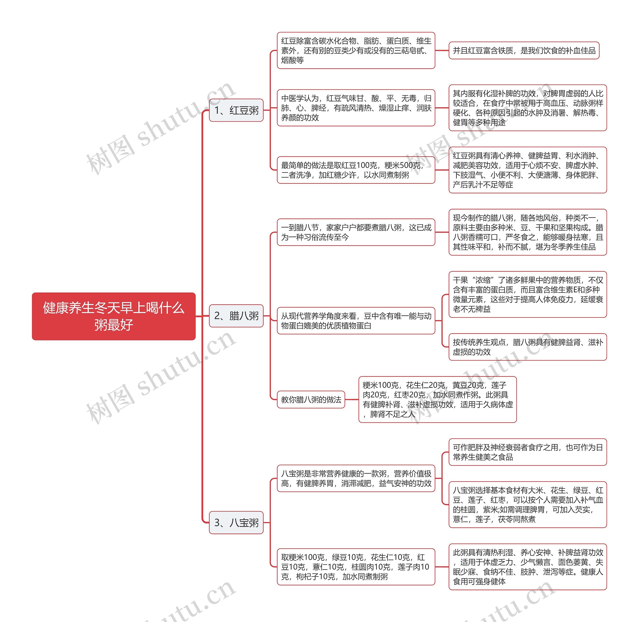 健康养生冬天早上喝什么粥最好思维导图