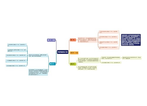 每周健身计划思维导图