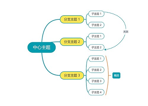 玩具总动员色思维导图主题模板