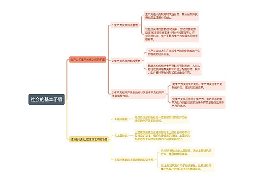 社会的基本矛盾思维导图