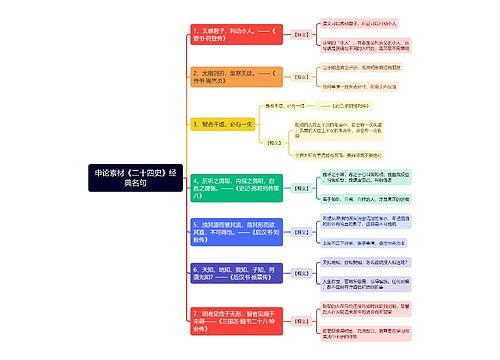 申论素材《二十四史》经典名句思维导图