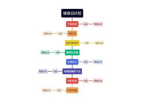 健身每日计划思维导图