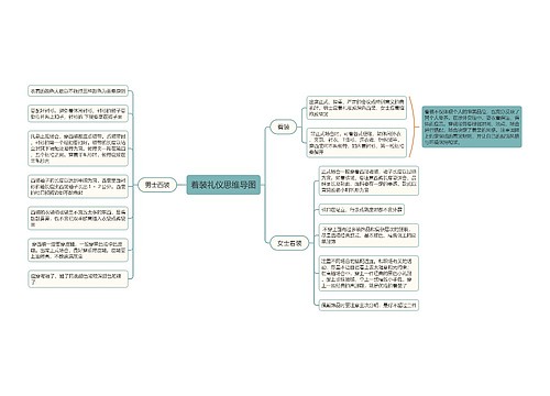 着装礼仪思维导图