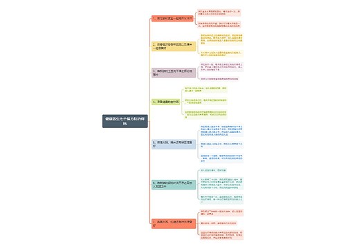 健康养生七个偏方防治痔疮思维导图