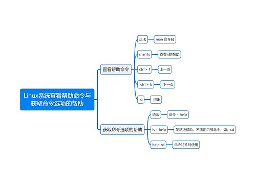 Linux系统查看帮助命令与获取命令选项的帮助思维导图