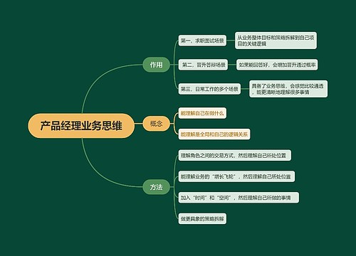 产品经理业务思维思维导图