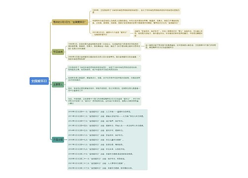 全国爱耳日思维导图