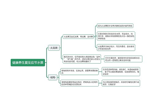 健康养生夏至应节水果思维导图