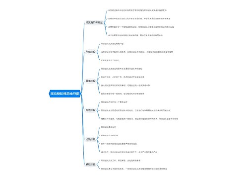 塔克曼阶梯思维导图