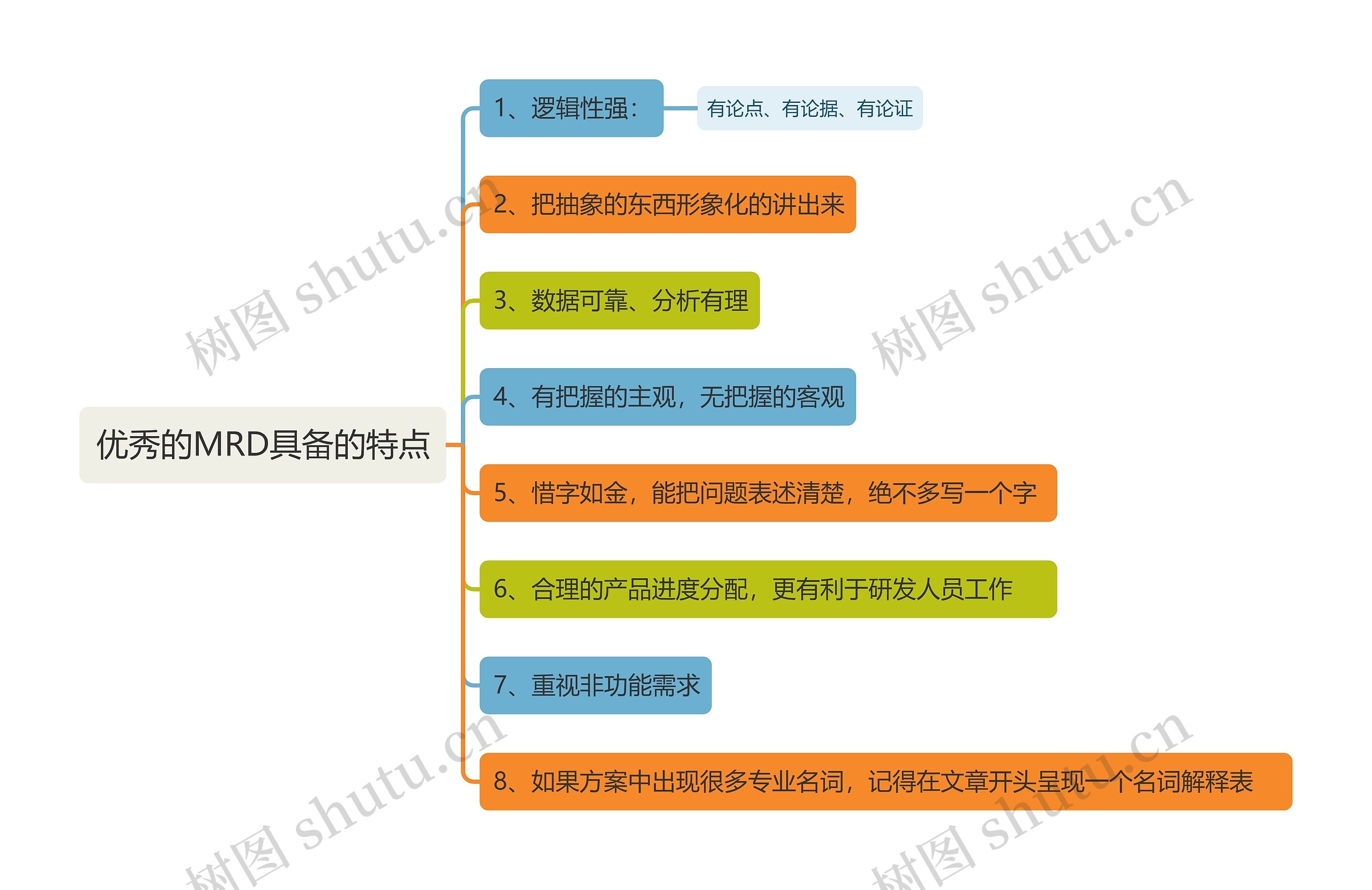 优秀的MRD具备的特点思维导图