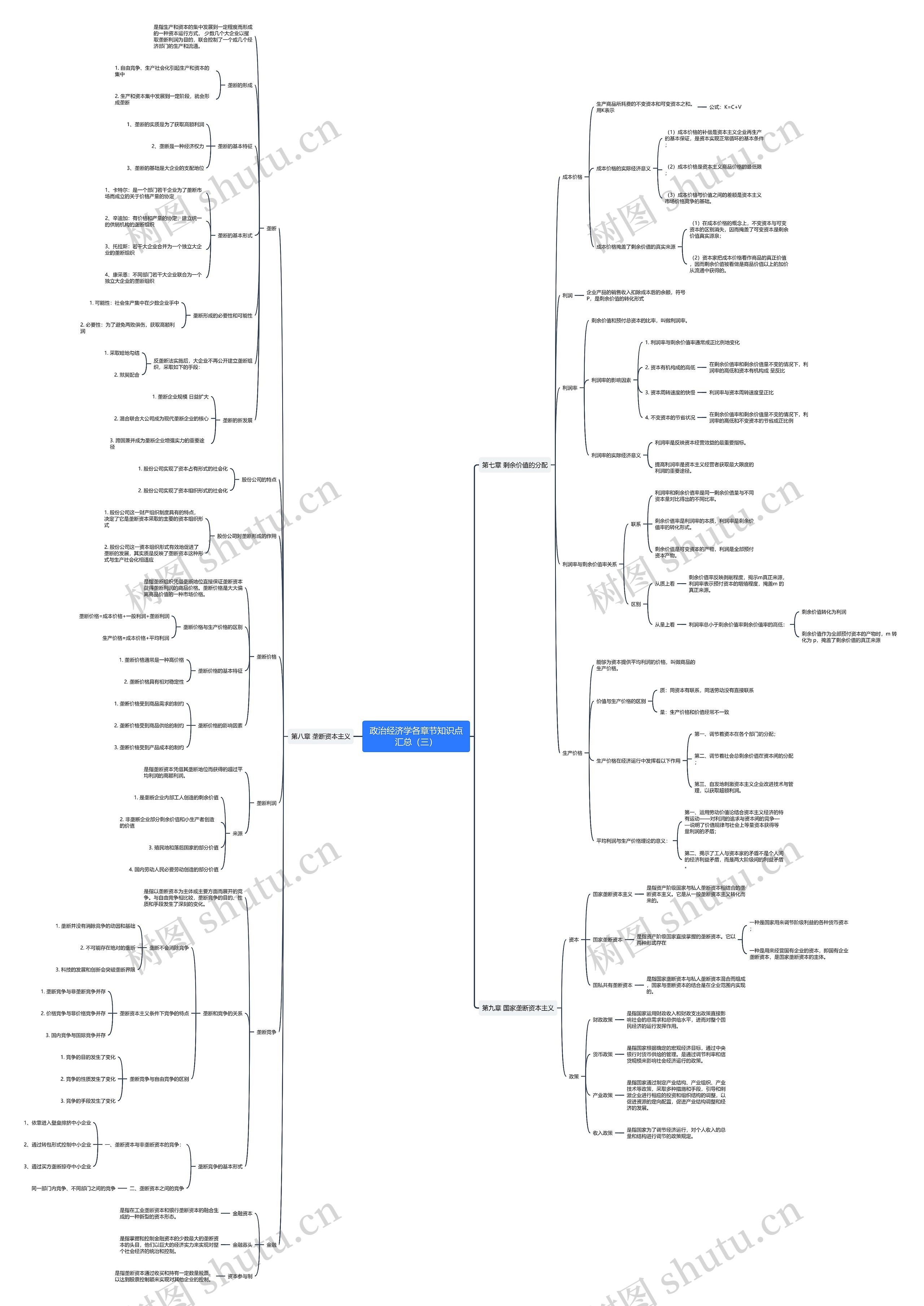 政治经济学各章节知识点汇总(三)思维导图高清图 政治经济学各章节知识点汇总(三)思维导图