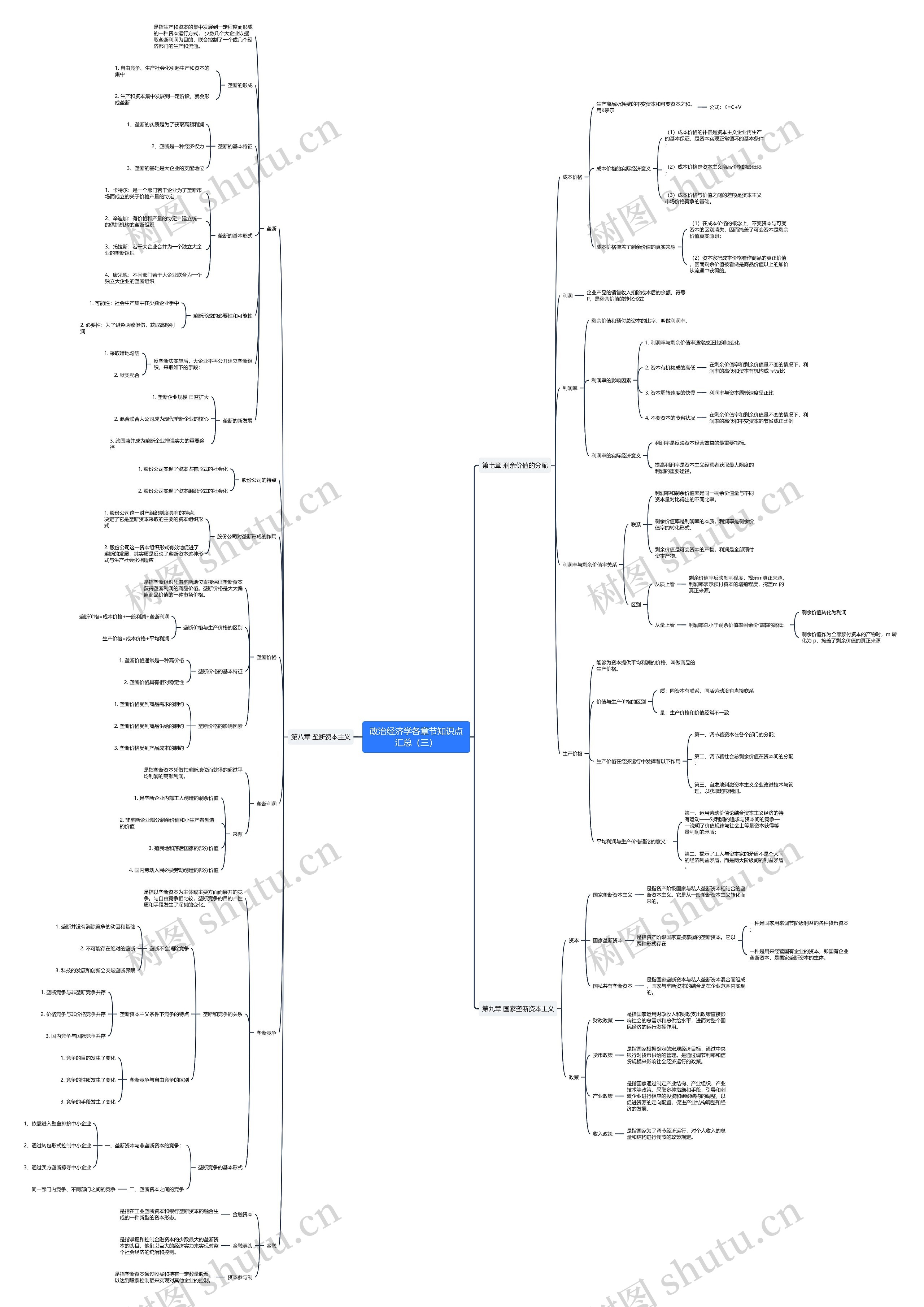 政治经济学各章节知识点汇总（三）