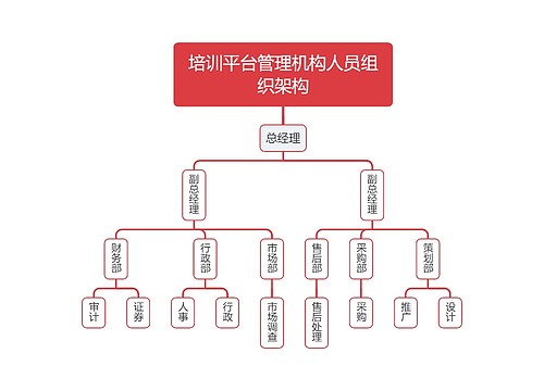 培训平台管理机构人员组织架构预览图