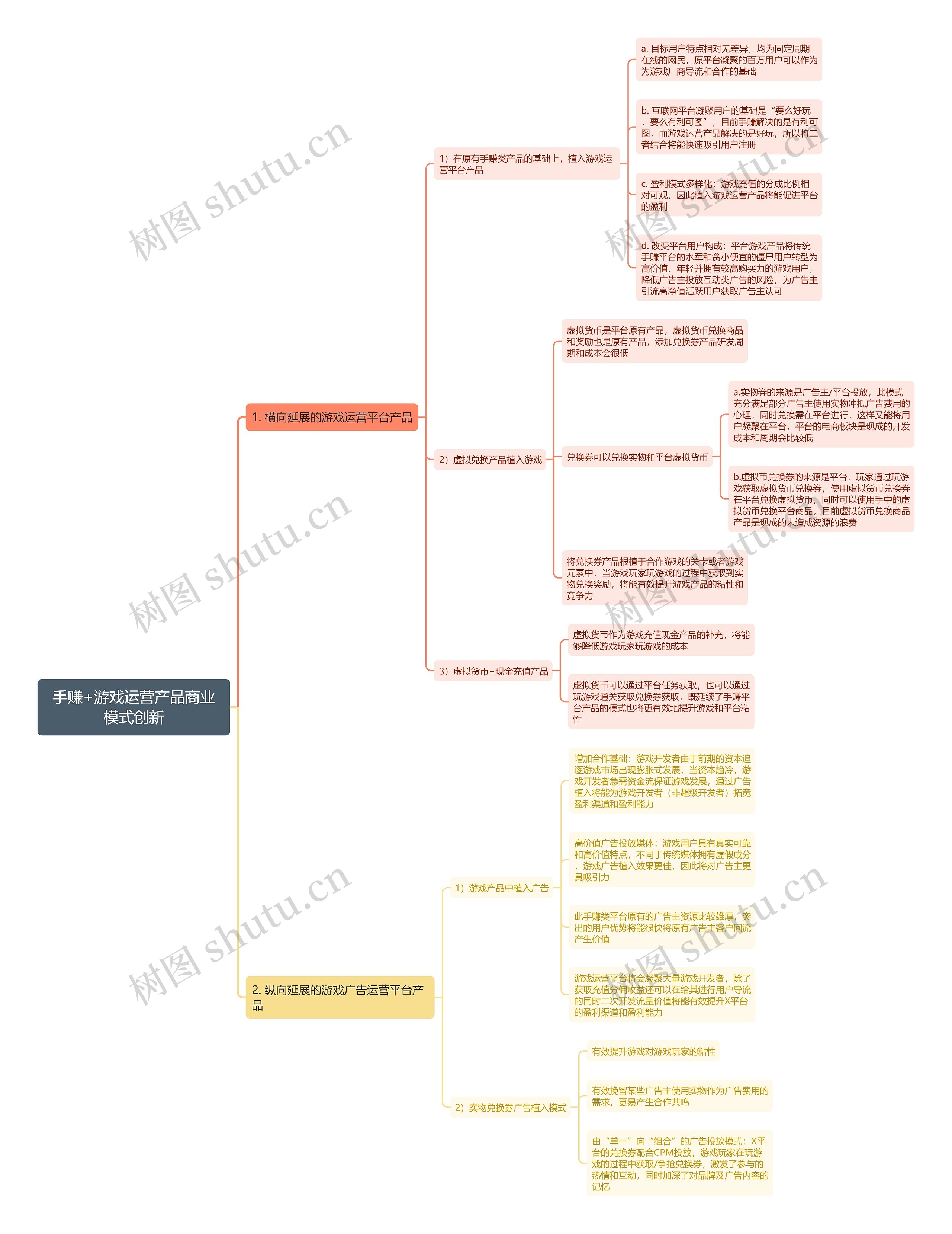 手赚+游戏运营产品商业模式创新思维导图