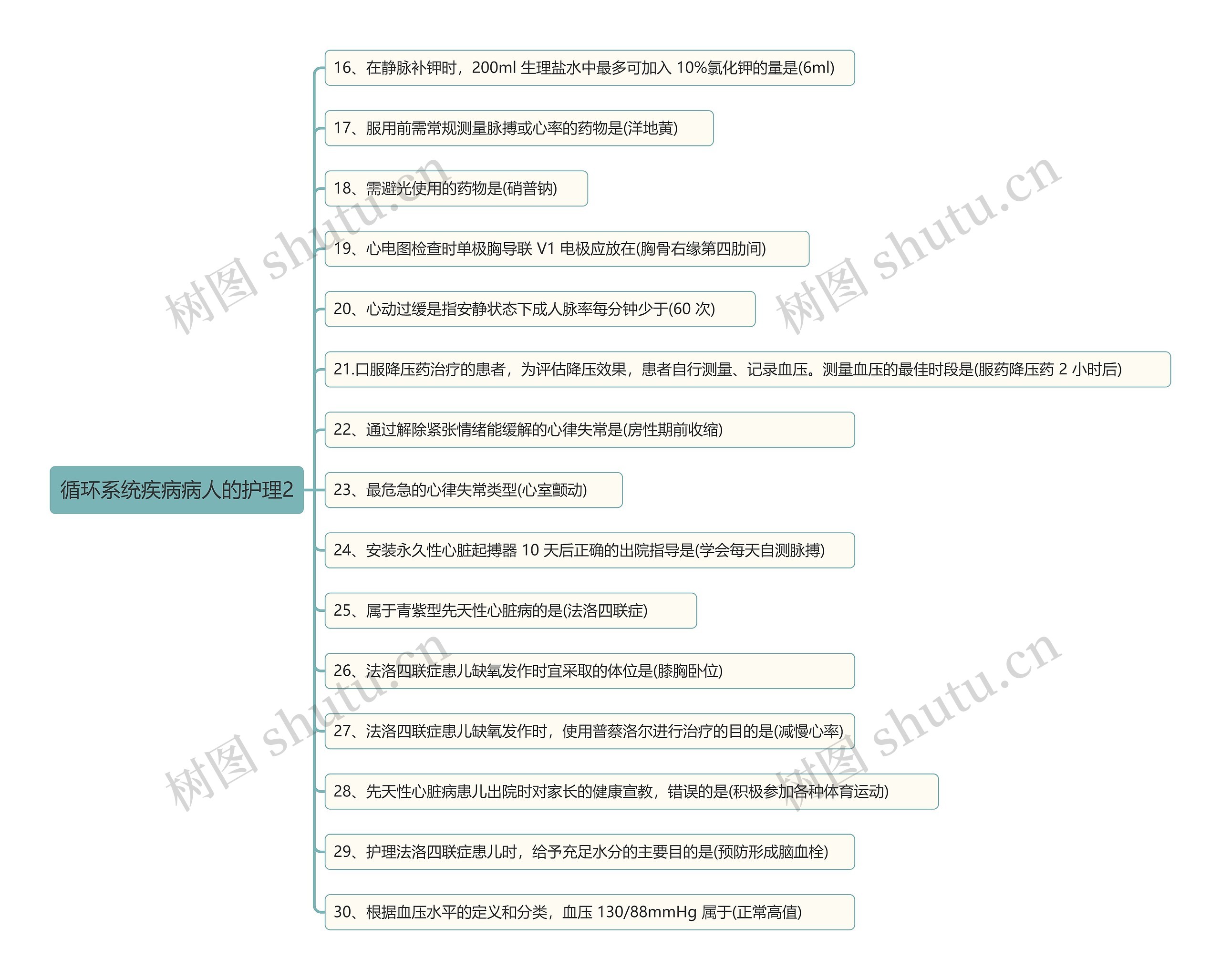 循环系统疾病病人的护理2