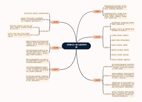《西游记》猪八戒思维导图