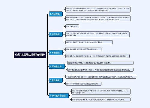 修复体常用边缘形态设计