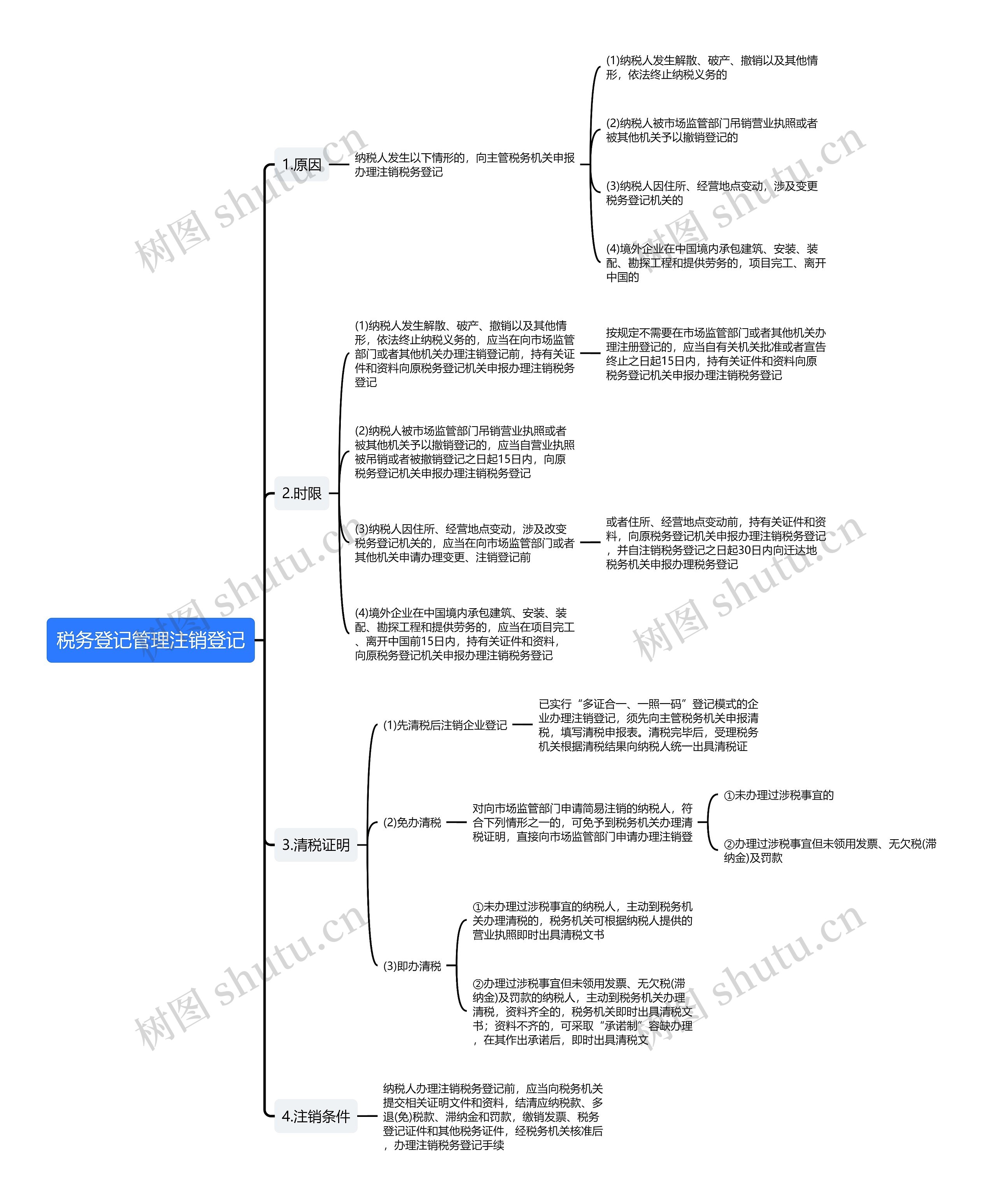 税务登记管理注销登记思维导图