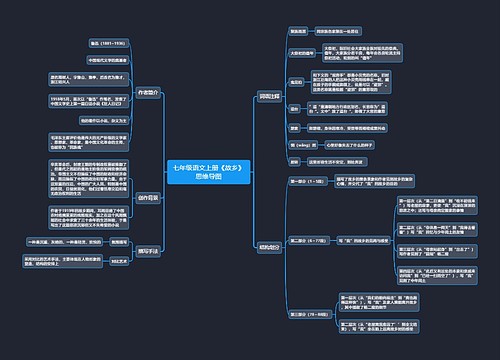 七年级语文上册《故乡》思维导图思维导图