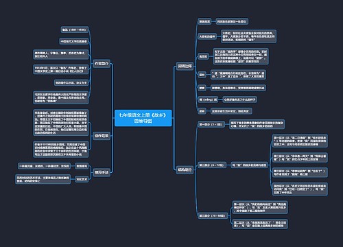 七年级语文上册《故乡》思维导图 七年级语文上册《故乡》思维导图
