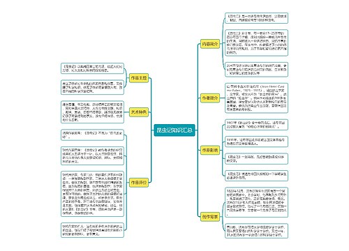 昆虫记知识汇总思维导图