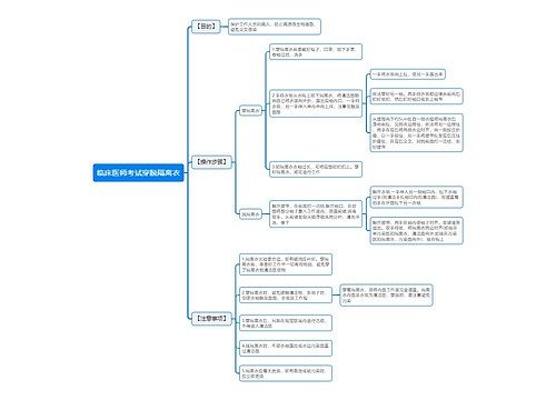临床医师考试穿脱隔离衣思维导图
