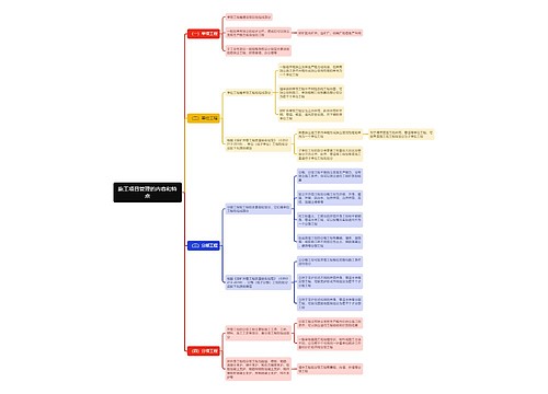 施工项目管理的内容和特点思维导图