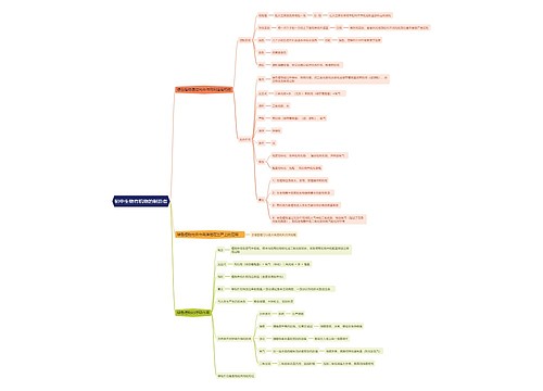 初中生物有机物的制造者思维导图
