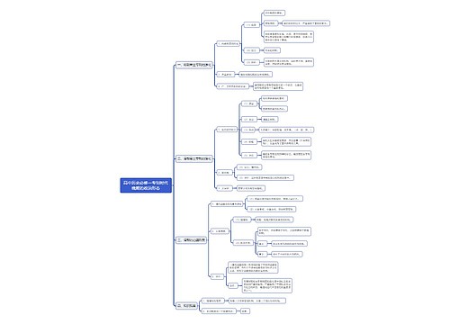 高中历史必修一专制时代晚期的政治形态思维导图