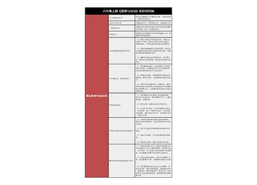 八上《道德与法治》第五课知识归纳树形表格
