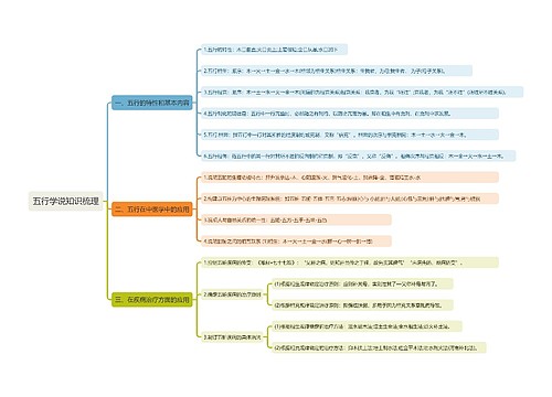 五行学说知识梳理思维导图