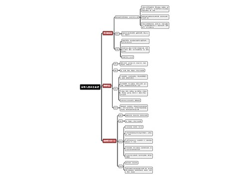 夏季儿童养生食谱思维导图