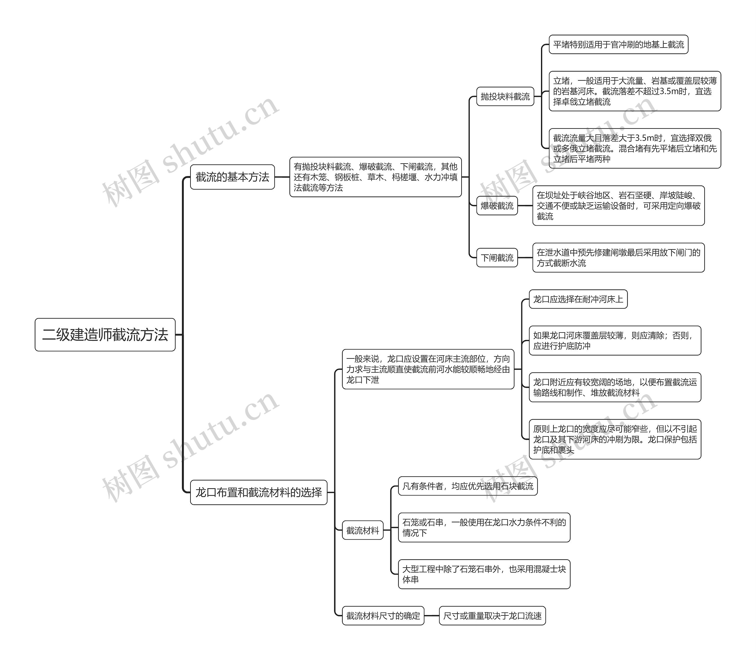 二级建造师截流方法思维导图