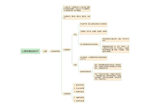 心理学基础知识7
