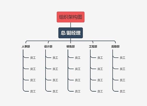 组织架构图专辑思维导图模板-树图网