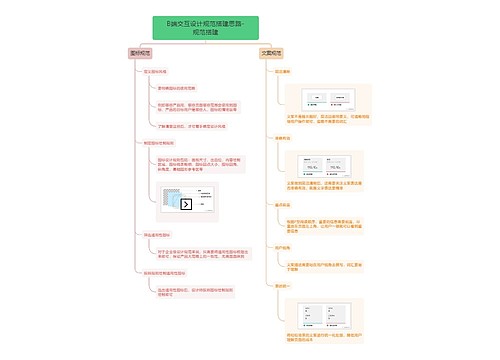 B端交互设计规范搭建思路-
规范搭建