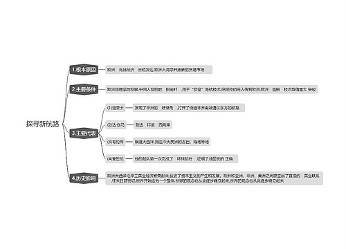 探寻新航路思维导图