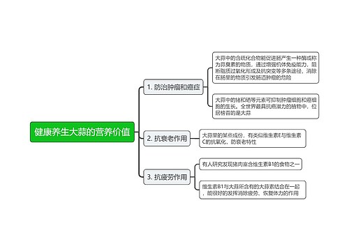 健康养生大蒜的营养价值思维导图