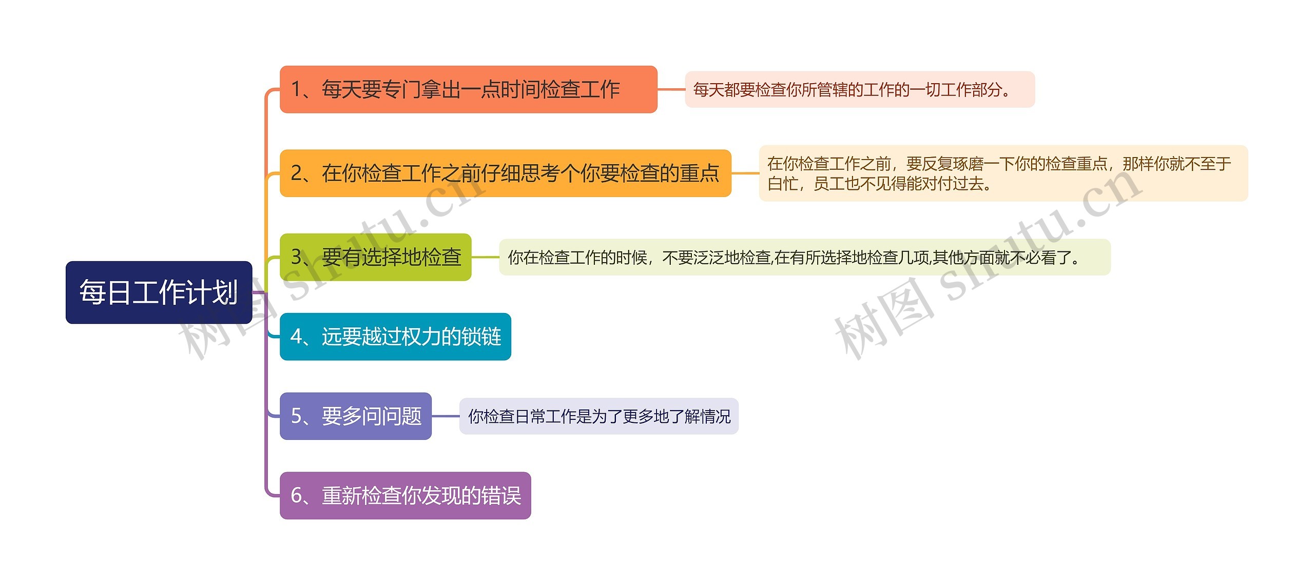 每日工作计划思维导图