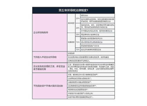 经济法基础  第五章所得税法律制度1