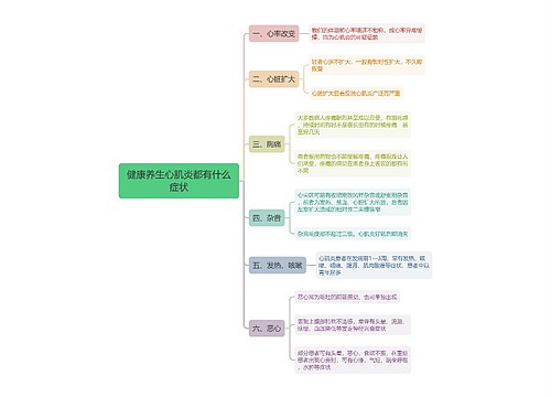 健康养生心肌炎都有什么症状思维导图