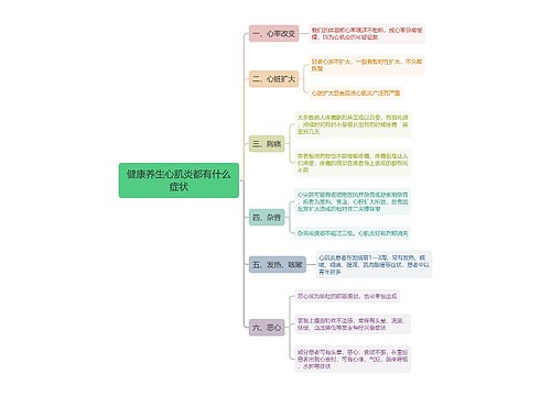 健康养生心肌炎都有什么症状思维导图