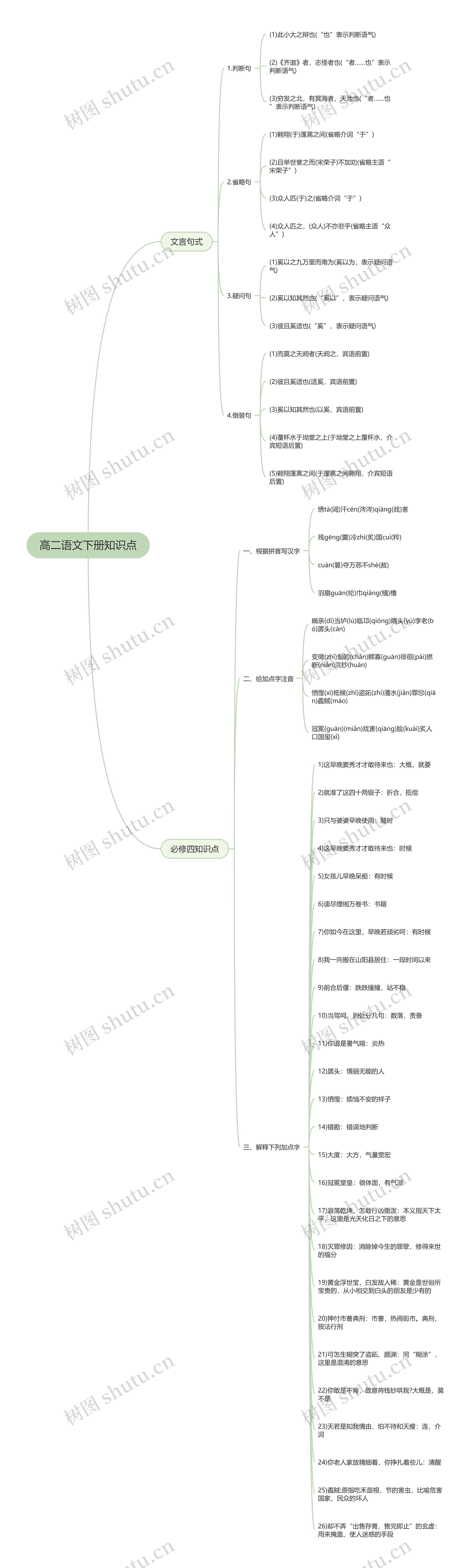 高二语文下册知识点思维导图