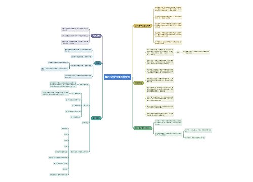 爱的艺术之互爱思维导图