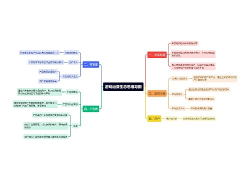 游戏运营生态思维导图