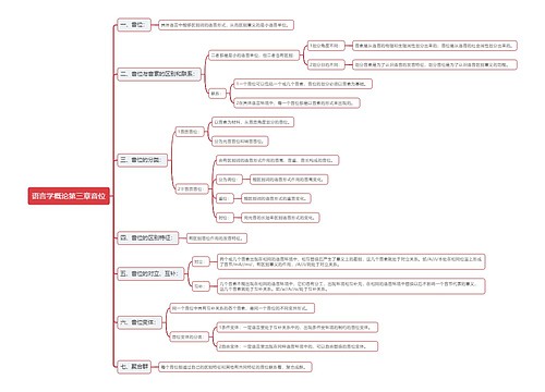语言学概论第三章音位思维导图