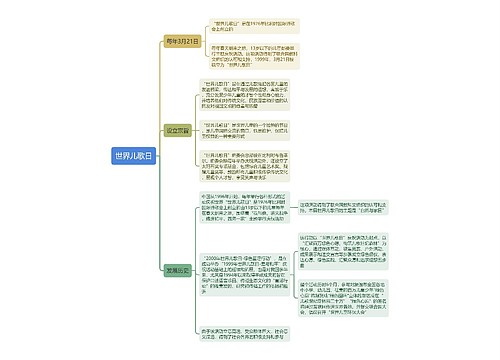 世界儿歌日思维导图