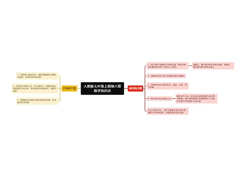 人教版七年级上册第六章数学知识点思维导图