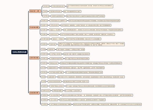 毛泽东思想各时期内容思维导图